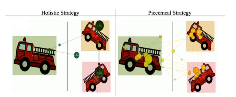 Even Before Kids Can Read They Visualize Letters Objects Like Adults