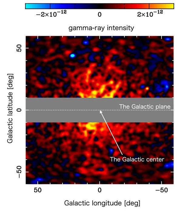 A diagram of the full signal with the galactic center in the middle Stronger gamma rays are seen closer toward the center