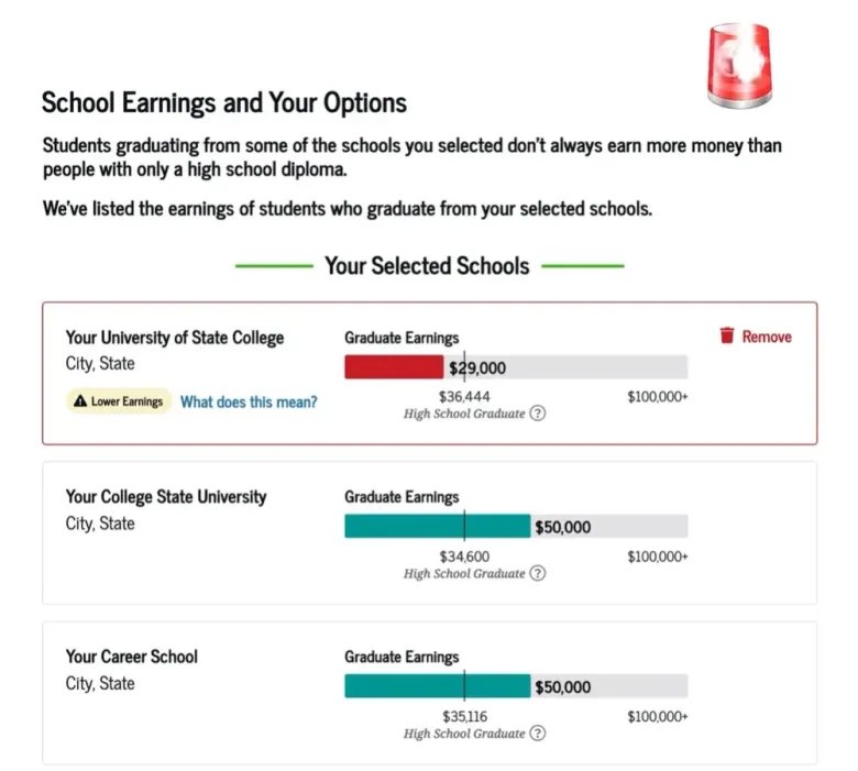 Earnings Indicator Launched on FAFSA How Many NC Institutions Are Flagged for Students Earnings Indicator Launched on FAFSA How Many NC Institutions Are Flagged for Students